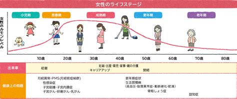 ＃女性の健康その2 発達障害治療研究ノート