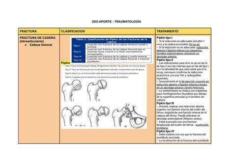 Fracturas Trauma Do Aporte Traumatolog A Fractura Clasificacion