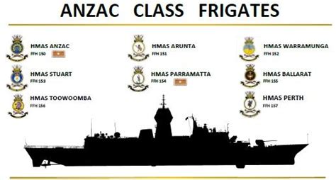 Anzac Class Frigates inaugural Perth City - Anzac Day Parade, St ...