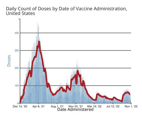 Wsbgnl On Twitter Hows The Booster Campaign Going Https Covid Cdc