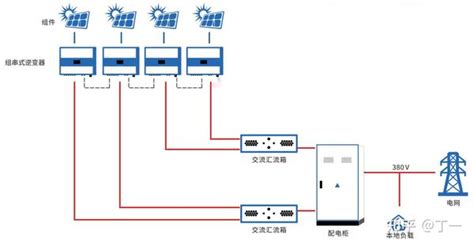 收藏丨中小型工商业光伏电站建设最全攻略！附配置清单 知乎