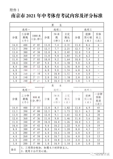 2022南京中考体育评分标准出炉？还有这些变化！进行成绩体质