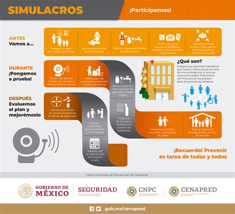 Simulacro Nacional Cu Ndo Y A Qu Hora Sonar La Alerta S Smica