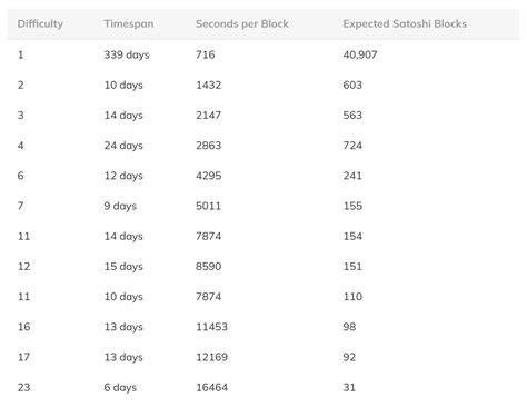 satoshi  greedy miner ideas