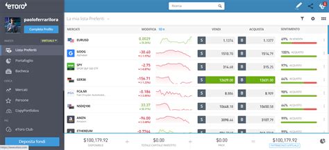 Le Migliori Piattaforme Trading Confronto E Classifica Aggiornata 2022