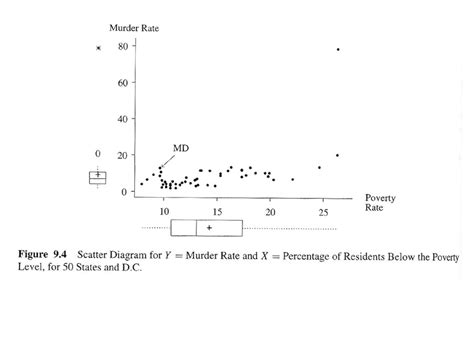 Bivariate Regression And Correlation Ppt Download