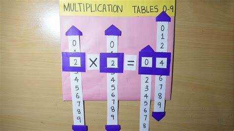 Maths Working Model Multiplication Table Wheel For Students Maths