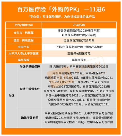 2024年高性价比百万医疗险榜单出炉！测评29款百万医疗险后，告诉你哪款百万医疗险值得买？