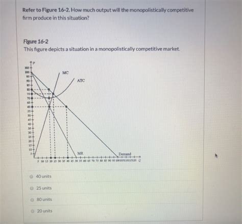 Solved Refer To Figure How Much Output Will The Chegg