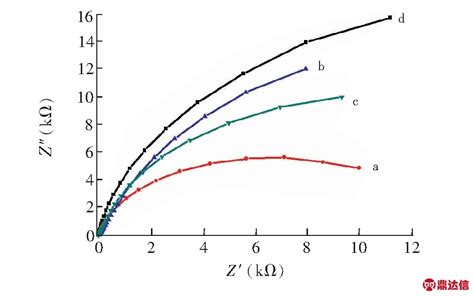 Agbis2bi2s3分子印迹光电化学传感器用于测定残杀威真空技术新闻动态深圳市鼎达信装备有限公司