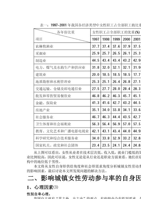 劳动经济学论文关于我国城镇女性劳动力参与率研究已修改