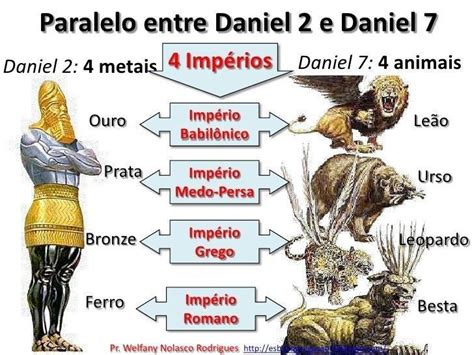 Pin De Leymara Moreira Em Estudo B Blico Em Profecias De Daniel