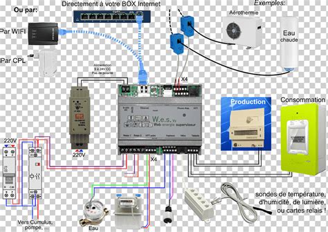 Kits De Automatizaci N Del Hogar Medidor De Electricidad Tablero De