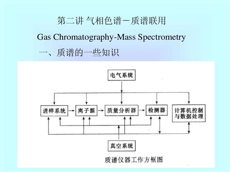 气相色谱 质谱联用word文档在线阅读与下载无忧文档