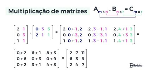 Matriz O Melhor Resumo