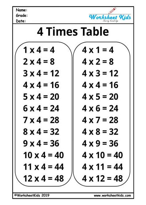 multiplication times tables