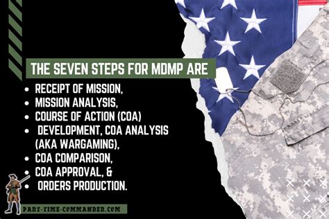 The Military Decision Making Process: Tips & Guidance