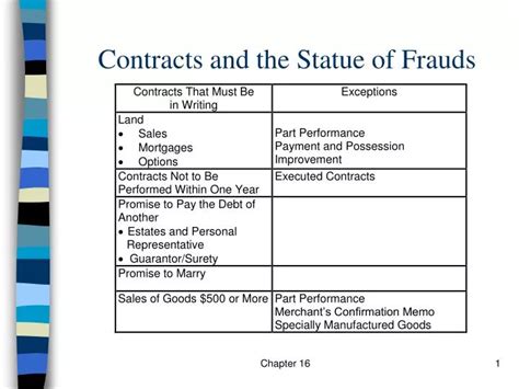 Ppt Contracts And The Statue Of Frauds Powerpoint Presentation Free