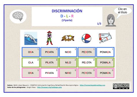 Materiales Y Recursos Saac Compartidos Relacionados Con Actividades Con