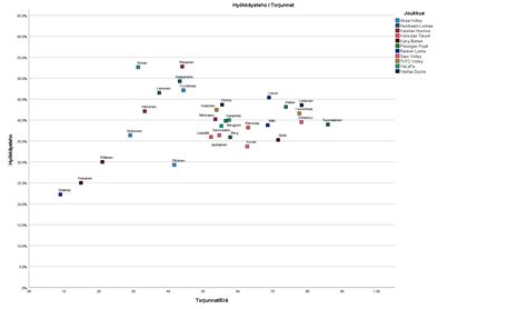 Miesten Mestaruusliigan Tilastot Sivu Verkkovirhe