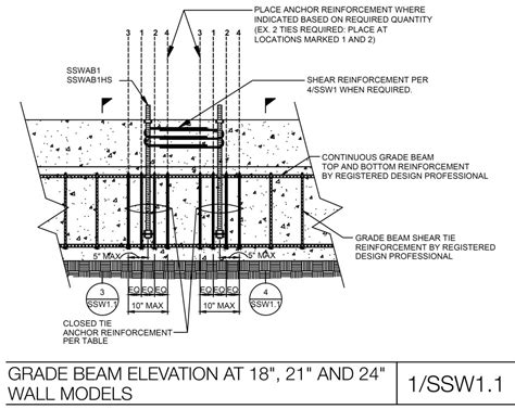 Grade Beam Rebar Details