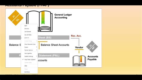 Finance Fi Overview Part Gl Ap Ar Aa Sap S Hana How To Learn