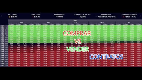 Comprar Vs Vender Contratos Youtube