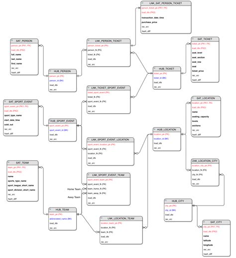 Data Vault Model Powerpoint Template Hot Sex Picture