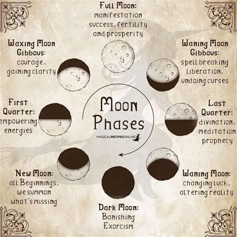 Magical Recipes Online On Instagram “moon Phases And Its Energies 🌒🌕🌘