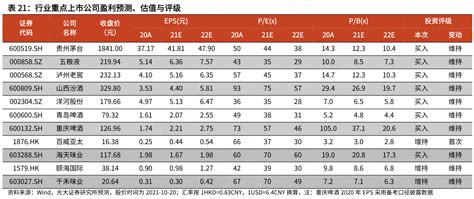 各位网友请教下行业重点上市公司盈利预测、估值与评级的区别行行查行业研究数据库