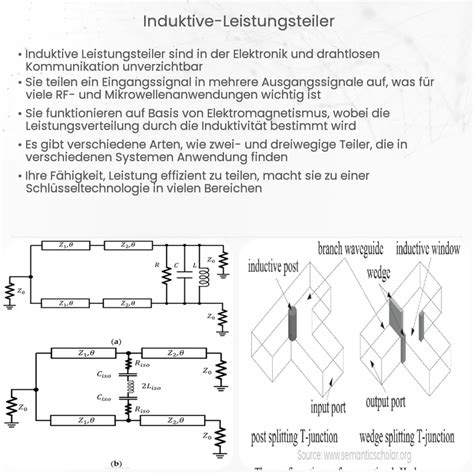 Induktive Filter Wie Es Funktioniert Anwendung Vorteile