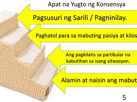 Modyul Pagubog Ng Konsensya Batay Sa Likas Na Batayang Moral Ppt