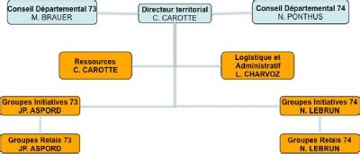 Conseil G N Ral De Savoie Organigramme Meteor