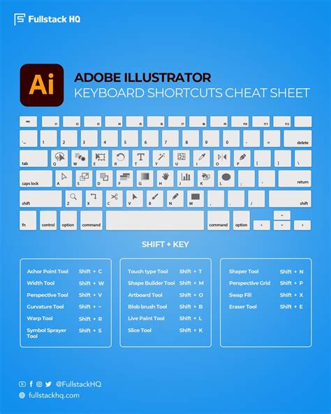 ADOBE ILLUSTRATOR KEYBOARD SHORTCUTS CHEAT SHEET | Keyboard shortcuts ...