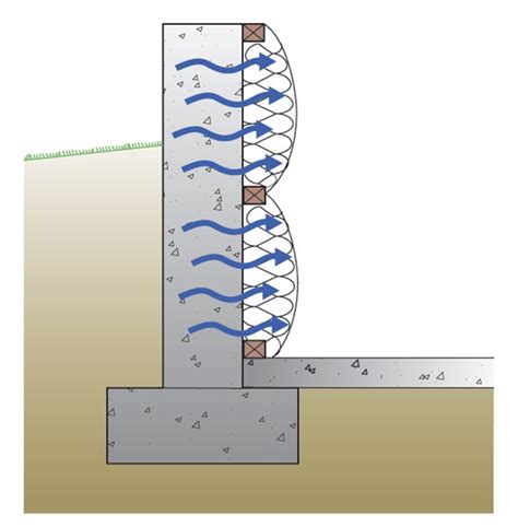 Basement Foundation Wall Insulation Fiberglass Blanket - Openbasement