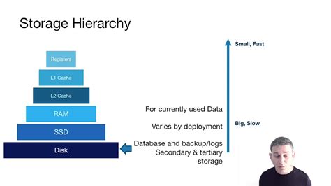 Lec 4 Part 2 Storage Hierarchy Youtube