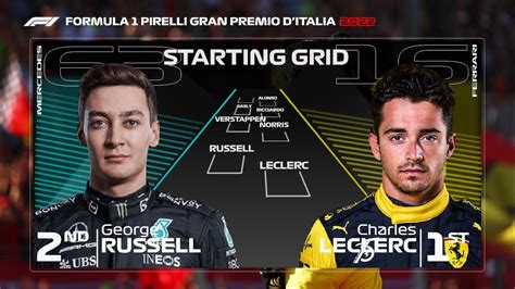 F1 2022 Italian Grand Prix Starting Grid After Qualifying YouTube