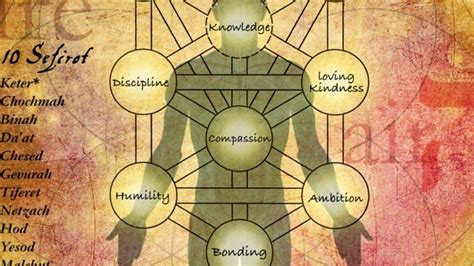 Course Details Hebrew And Kabbalah Tree Of Life Patterns Of Creation