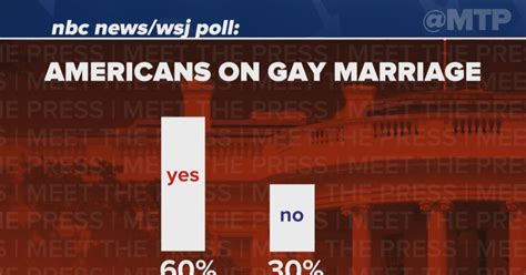 Mtp Gop Escape Hatch Supreme Court Takes On Same Sex Marriage