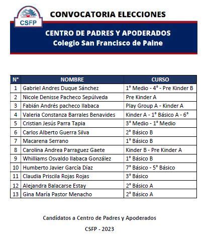 Presentación de los candidatos que postulan para conformar el Centro de