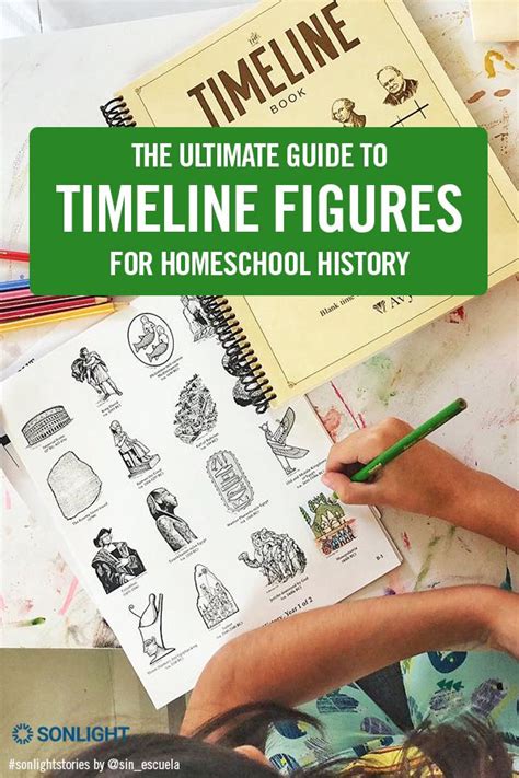 The Ultimate Guide To Timeline Figures For Homeschool History