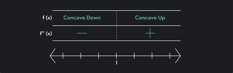 Concave Up and Concave Down: Meaning and Examples | Outlier