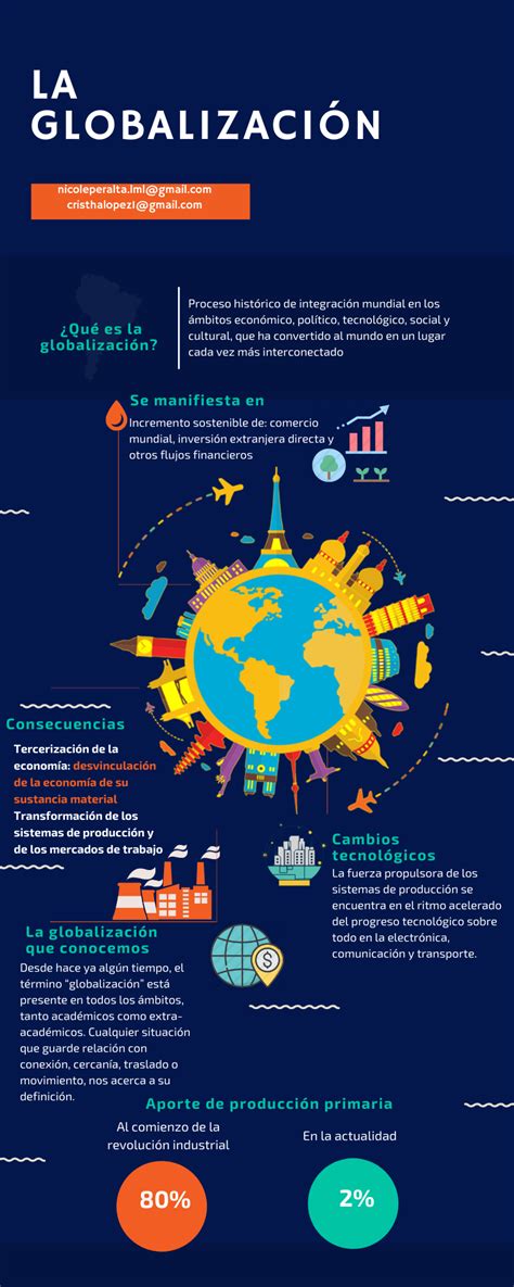 Infografia Globalizaci N Globalizacion Tecnicas De Ense Anza