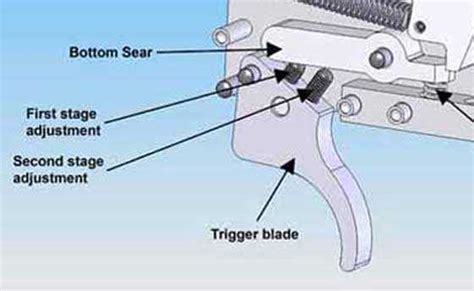 Air Arms Pro Sport Part 4 Blog Pyramyd Air