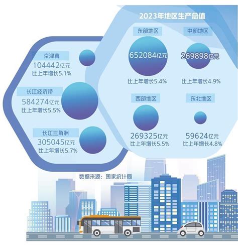 推动区域协调发展向更高水平迈进 荆楚网 湖北日报网