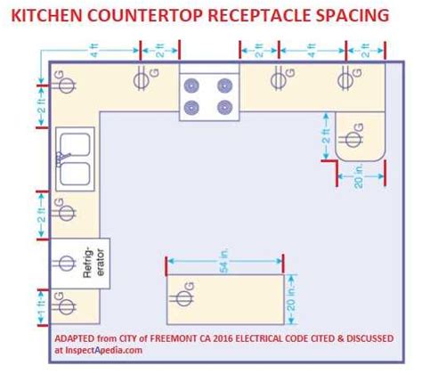 Electrical guidelines for wiring a kitchen island