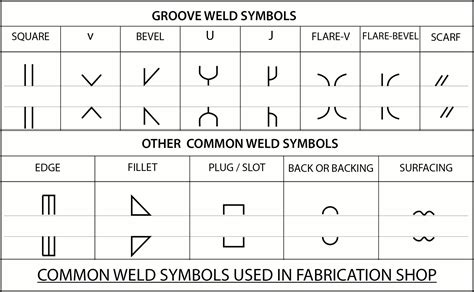 Welding Symbols | Guide to Reading Weld Symbols