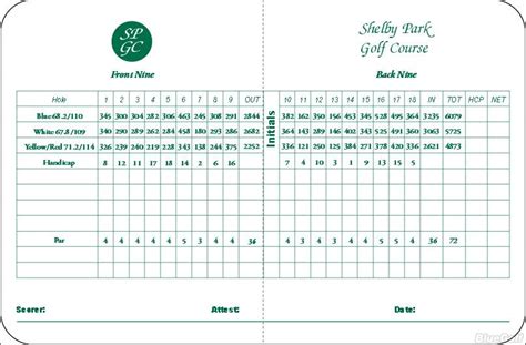 Shelby Park Golf Course - Course Profile | Course Database