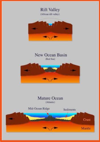 Earth Space ISCIENCE Chapter 7 Flashcards Quizlet