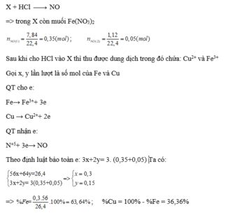 Hòa tan hoàn toàn 26 4 gam hỗn hợp A gồm Fe và Cu trong dung dịch HNO3